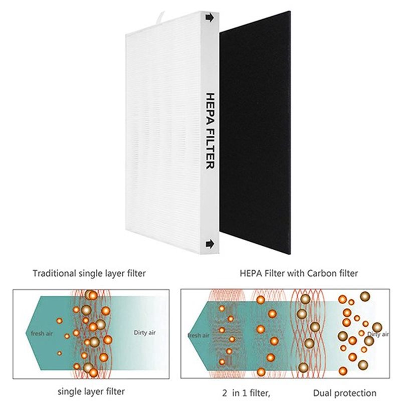 【OFF SHELF】For Coway Airmega A - đánh giá và giá Coway Air Purifier Ap-1512Hh