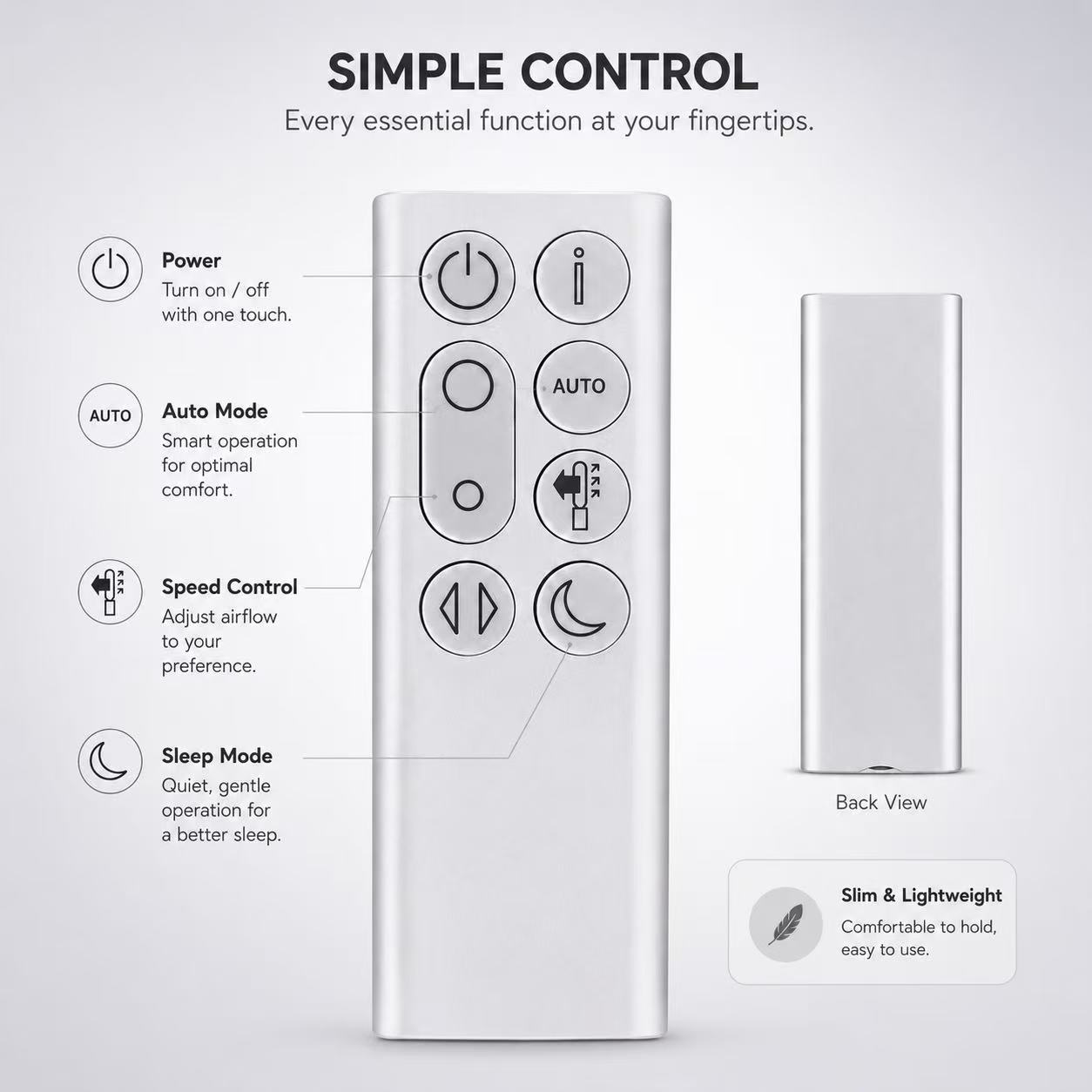 Replacement Remote Control for - đánh giá và giá Dyson Fan Pure Cool
