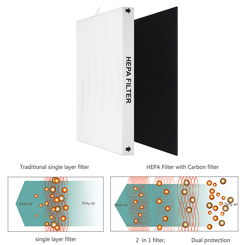 AP-1512HH True HEPA Replacemen - đánh giá và giá Coway Air Purifier Ap-1512Hh