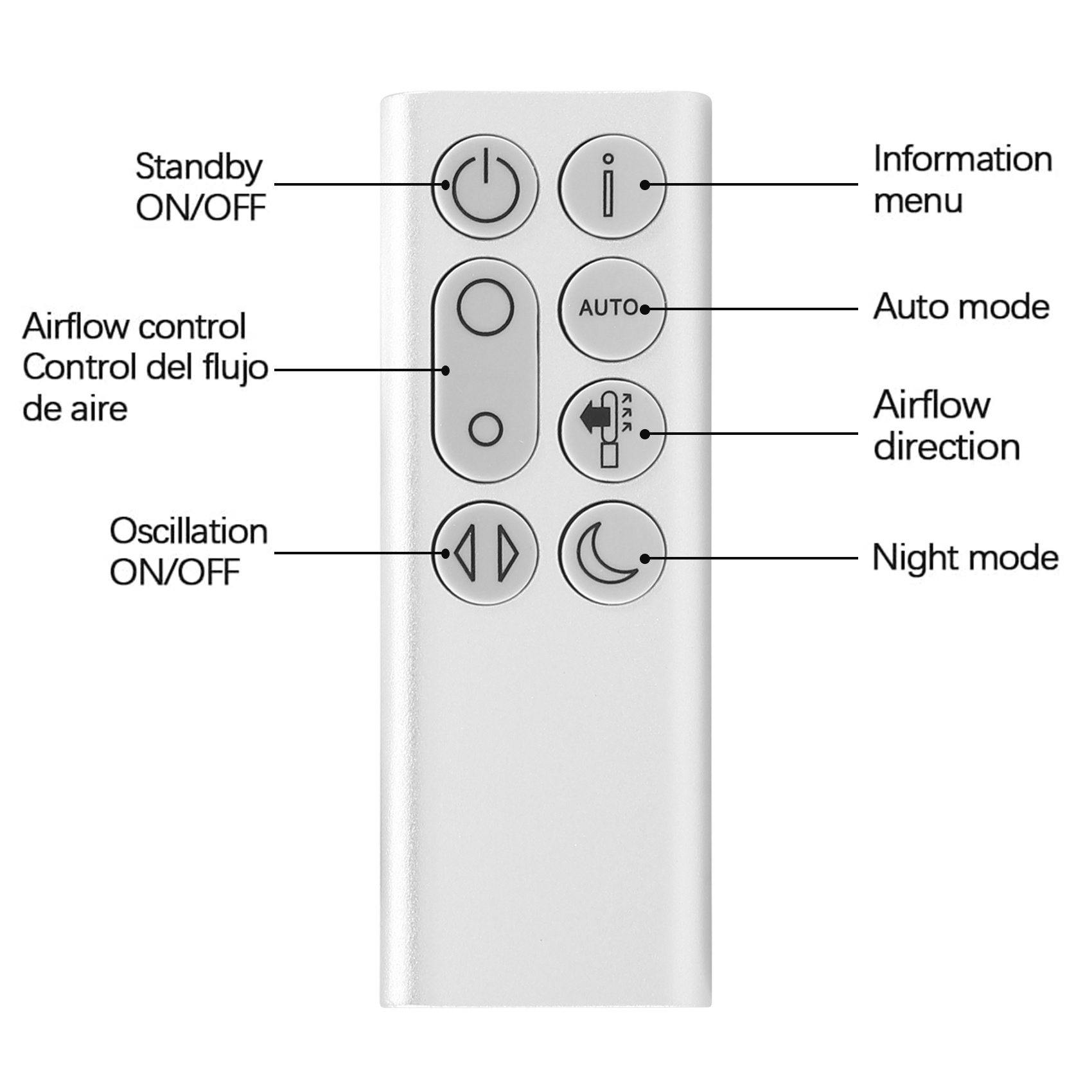 ABRG Replacement Remote Contro - đánh giá và giá Dyson Fan Pure Cool